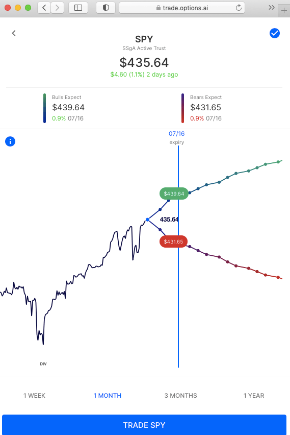 Options this week. SPCE flight, TSLA technicals. Earnings from JPM, GS